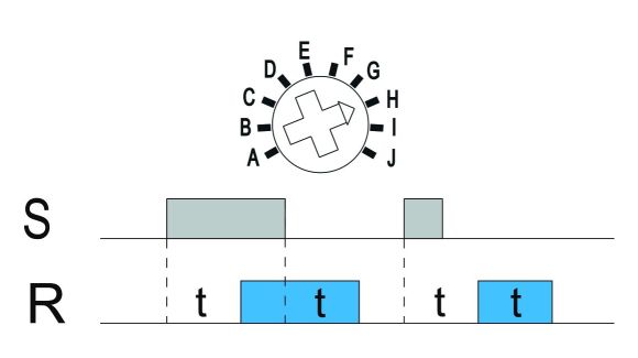 Funkcja H: Opóźnione załączanie/wyłączanie Funkcja H: Opóźnione załączanie/wyłączanie