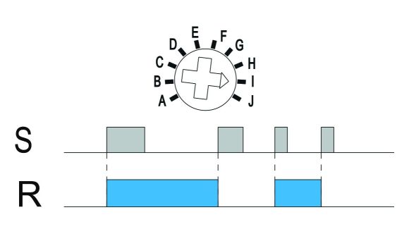 Funkcja I: Przekaźnik bistabilny (impulsowy) Funkcja I: Przekaźnik bistabilny (impulsowy)