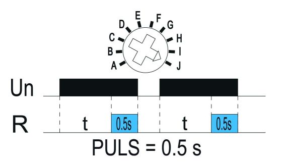 Funkcja J: Generator impulsu Funkcja J: Generator impulsu