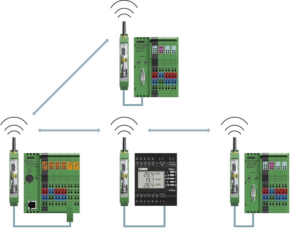 Networking szeregowych systemów kontrolujących.