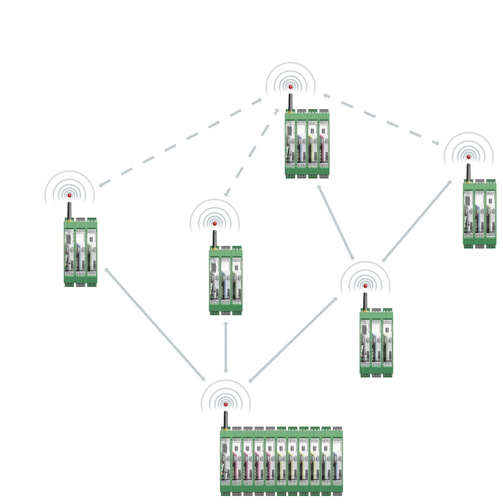 Konfiguracja złożonych struktur sieci kratowych Mesh.