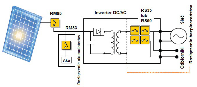 System solarny z generatorem fotowoltaicznym System solarny z generatorem fotowoltaicznym