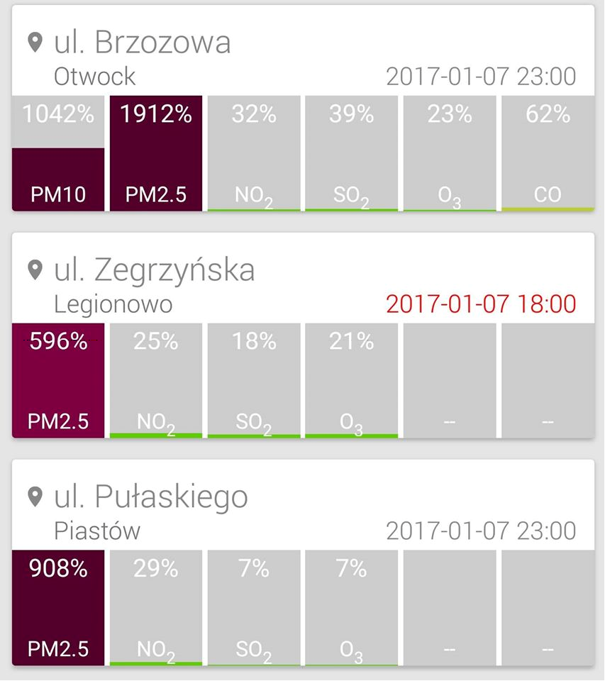Warszawski Alarm Smogowy Warszawski Alarm Smogowy