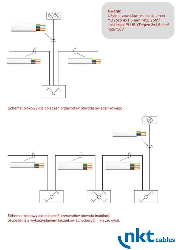 Przykładowe schematy instalacji oświetlenia z wykorzystaniem przewodów nkt cables przykładowe schematy