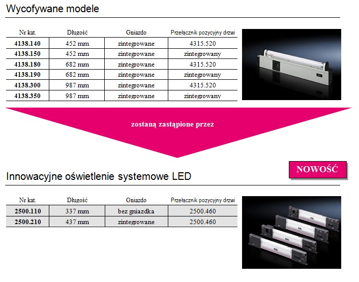Lista wycofywanych świetlówek oraz sugerowane zamienniki z oferty nowych lamp systemowych LED