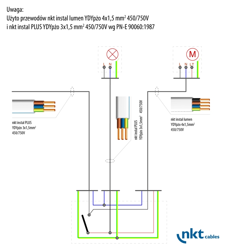 Rys. 2 Przykładowy schemat wykonawczy połączeń przewodów obwodu oświetlenia i wentylatora z higrostatem (połączenie bezpuszkowe), fot. nkt cables Rys. 2 Przykładowy schemat wykonawczy połączeń przewodów obwodu oświetlenia i wentylatora z higrostatem (połączenie bezpuszkowe), fot. nkt cables