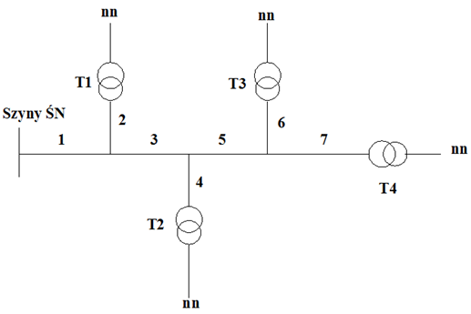MV network of radial tree structure