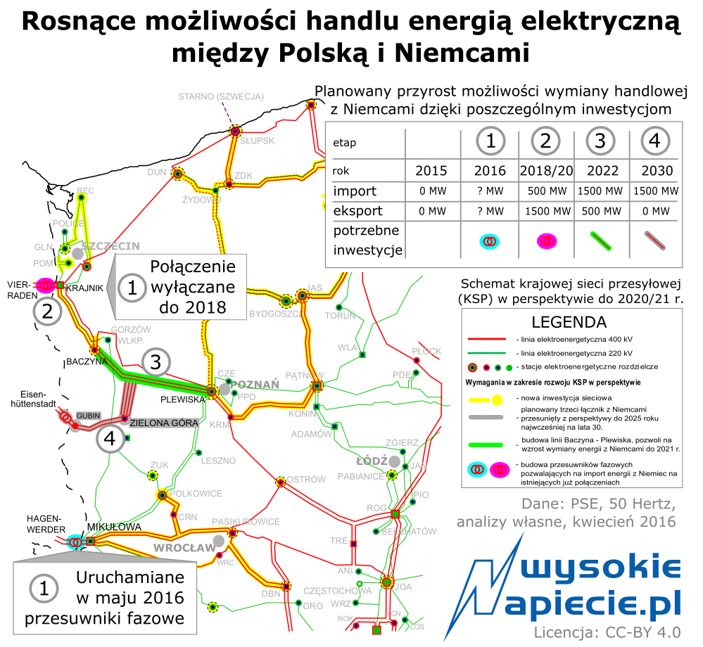 Niemiecki i austriacki rynek energii zostaną rozdzielone po interwencji Polski