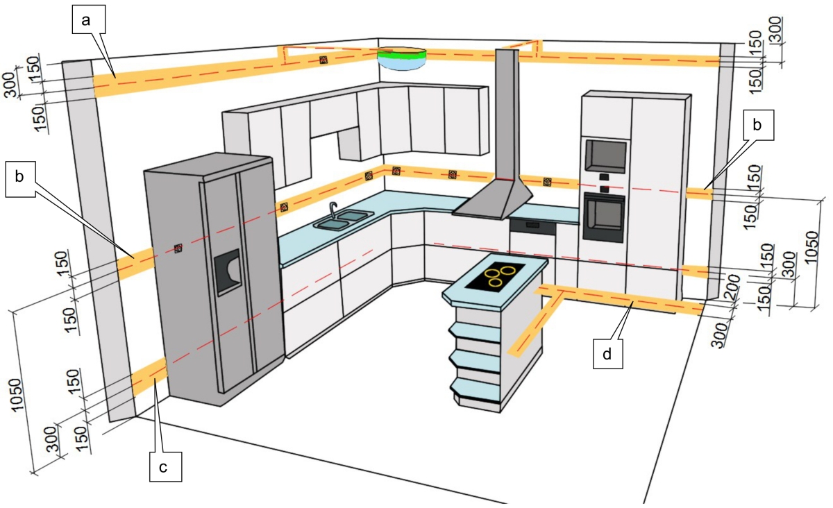 Przykład lokalizacji stref i montażu osprzętu elektrycznego. Strefy instalacyjne znormalizowano w celu m. innymi zmniejszenia ryzyka uszkodzenia przewodów elektrycznych przy późniejszych pracach w przegrodach budowlanych. Fot. nkt cables Przykład lokalizacji stref i montażu osprzętu elektrycznego. Strefy instalacyjne znormalizowano w celu m. innymi zmniejszenia ryzyka uszkodzenia przewodów elektrycznych przy późniejszych pracach w przegrodach budowlanych. Fot. nkt cables