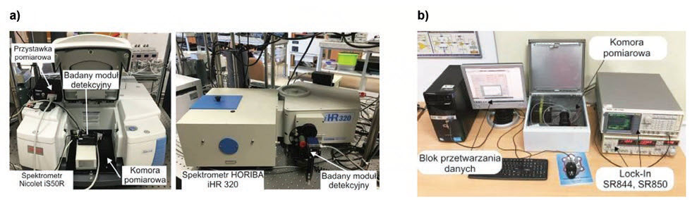 Fig. 7. View of lab-setups for detector testing: spectral responsivity (a) and noise spectral density (b)
