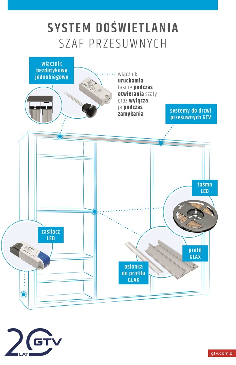 System doświetlenia szaf przesuwnych