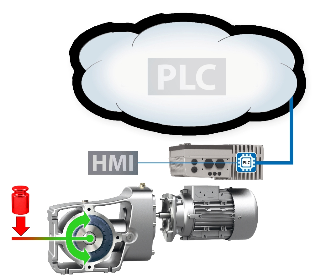 Autonomiczne i połączone w sieć napędy NORD Autonomiczne i połączone w sieć napędy NORD