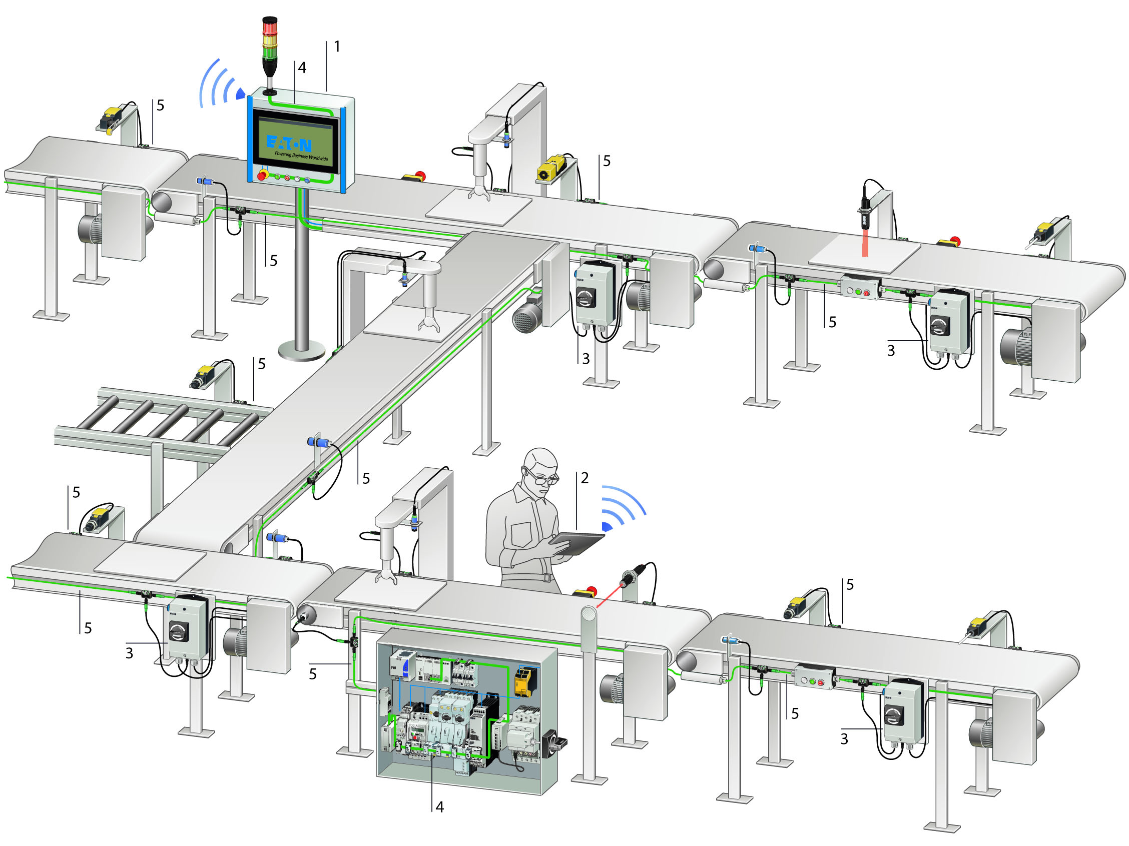 Intelligent Wiring Concept