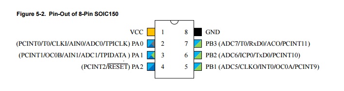 Rys.1. Opis wyprowadzeń i funkcji mikrokontrolera ATtiny102 w obudowie SO8. Niektóre wyprowadzenia mają przypisane nawet 5 funkcji (z uwzględnieniem przerwań PCINT). Rys.1. Opis wyprowadzeń i funkcji mikrokontrolera ATtiny102 w obudowie SO8. Niektóre wyprowadzenia mają przypisane nawet 5 funkcji (z uwzględnieniem przerwań PCINT).