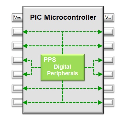 Rys.3. Idea działania PPS Rys.3. Idea działania PPS