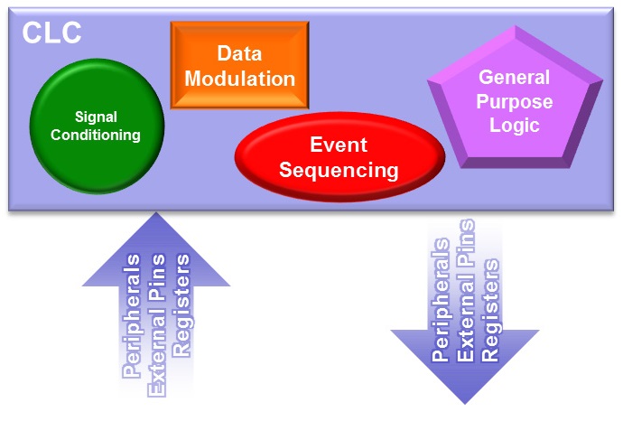  Rys.4a. Schematycznie przedstawione CLC