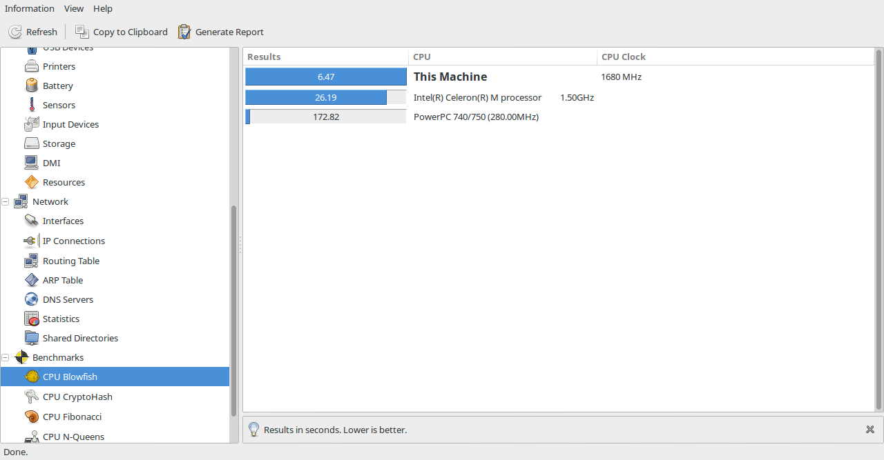 Rys. 4:  Wyniki standardowych testów z programu Hardinfo-System Information and Benchmark. Im niższy wynik liczbowy, tym lepszy rezultat. Wyniki testów innych platform znaleźć można m.in. na portalu openbenchmarking.org.