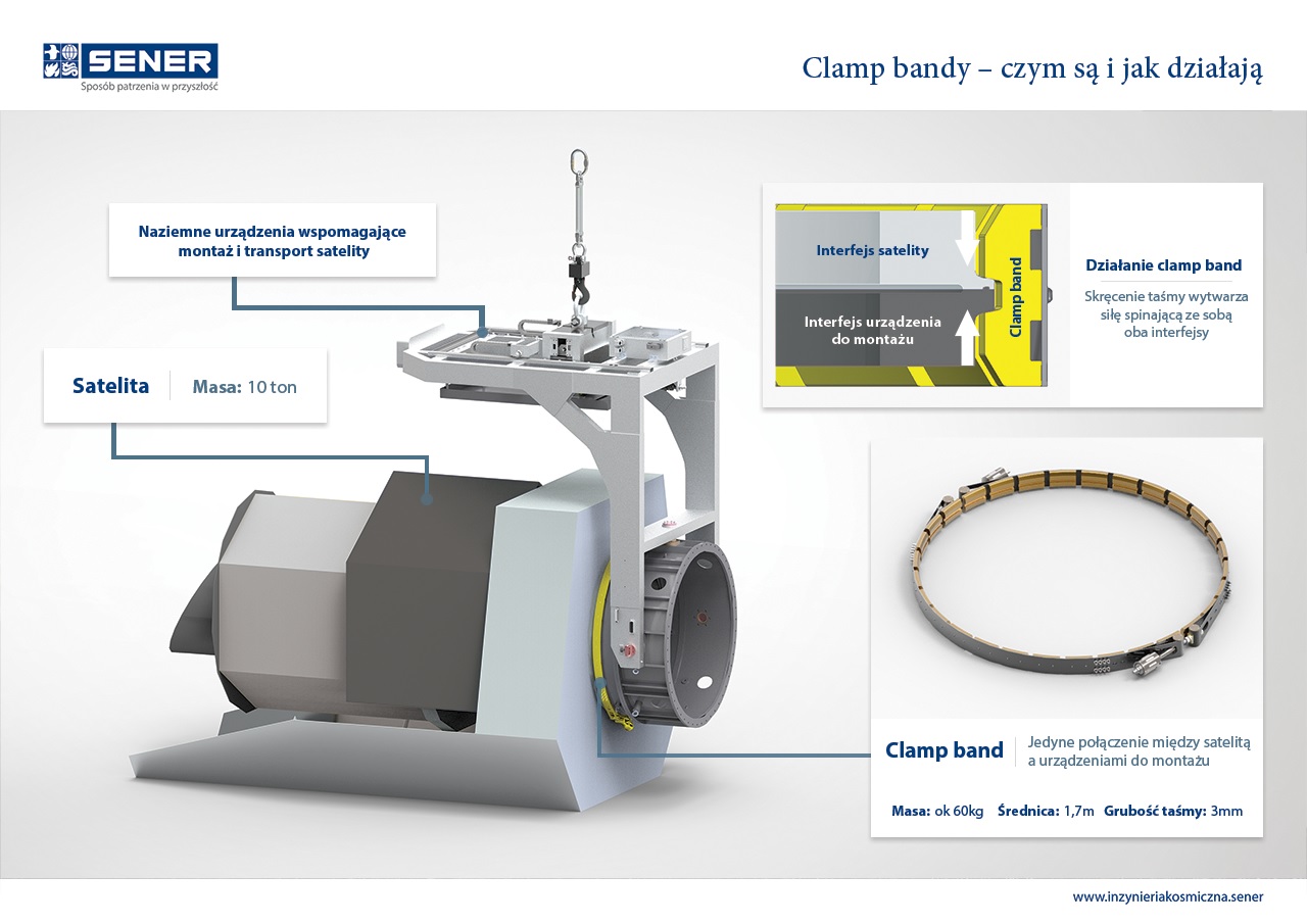 Clamp band - opaska zaciskowa do montażu satelitów Clamp band - opaska zaciskowa do montażu satelitów