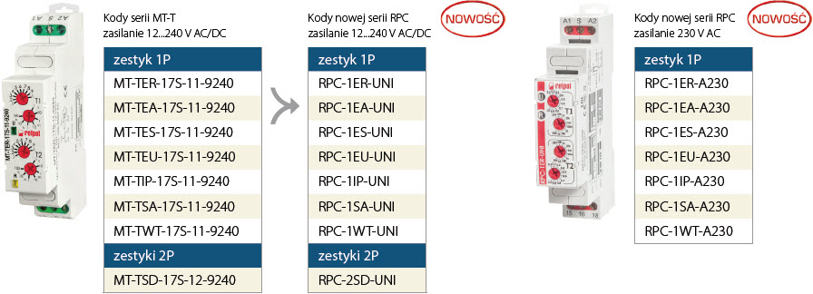przekaźniki czasowe – DWUCZASOWE, GWIAZDA-TRÓJKĄT przekaźniki czasowe – DWUCZASOWE, GWIAZDA-TRÓJKĄT
