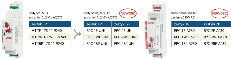 przekaźniki czasowe – JEDNOFUNKCYJNE przekaźniki czasowe – JEDNOFUNKCYJNE