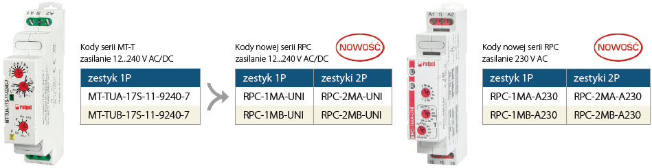 przekaźniki czasowe – WIELOFUNKCYJNE przekaźniki czasowe – WIELOFUNKCYJNE
