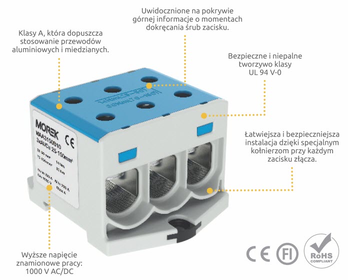 Najważniejsze cechy nowej serii złączek Morek Najważniejsze cechy nowej serii złączek Morek