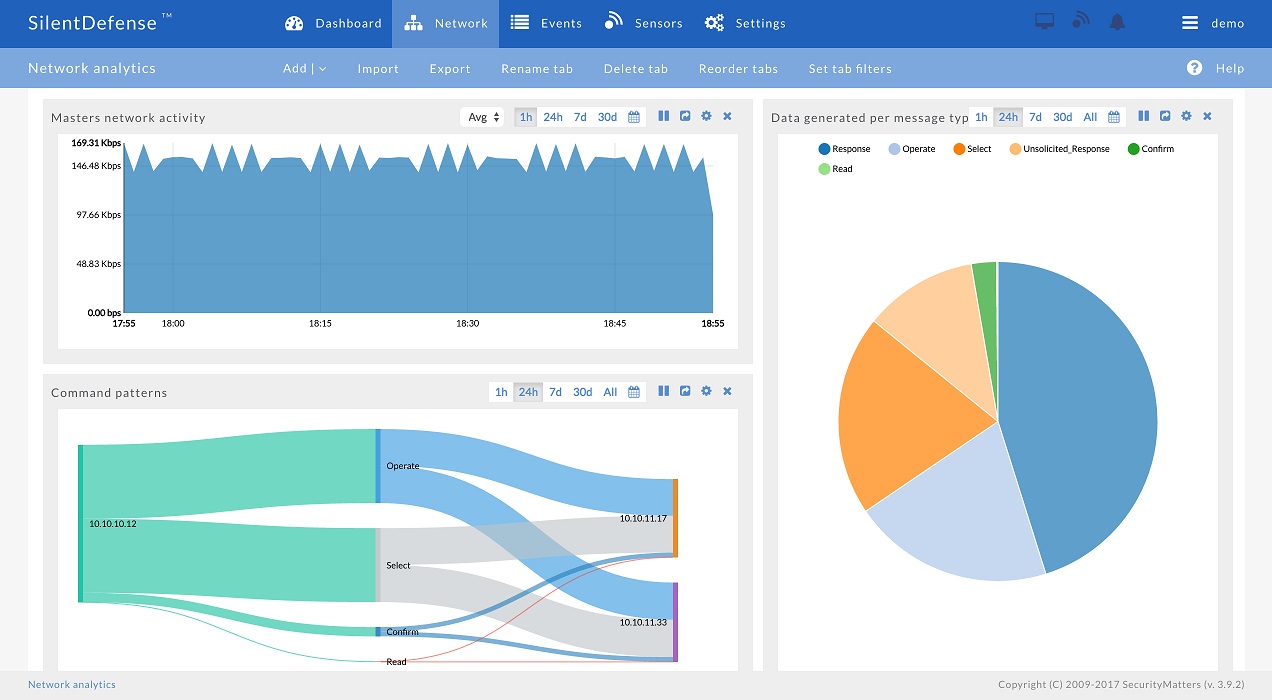 Wizualizacja komunikacji sieciowej w czasie rzeczywistym na Pulpicie Analityki Sieci Wizualizacja komunikacji sieciowej w czasie rzeczywistym na Pulpicie Analityki Sieci