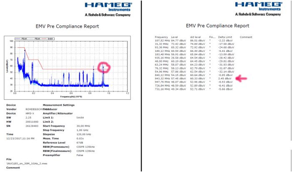 Raport z pomiarów LISN (sztuczna sieć)