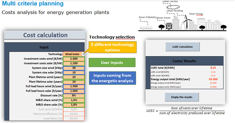 Multi criteria planning