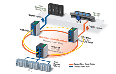 Topologia pierścienia protokołu TurboRing Topologia pierścienia protokołu TurboRing
