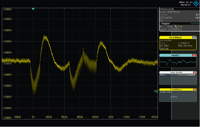 Pomiar odpowiedzi na obciążenie zasilania DDR4 w fazie rozruchu pamięci DDR. Pomiar odpowiedzi na obciążenie zasilania DDR4 w fazie rozruchu pamięci DDR.