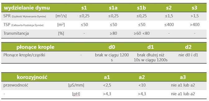 Kryteria oceny kabli CPR Kryteria oceny kabli CPR