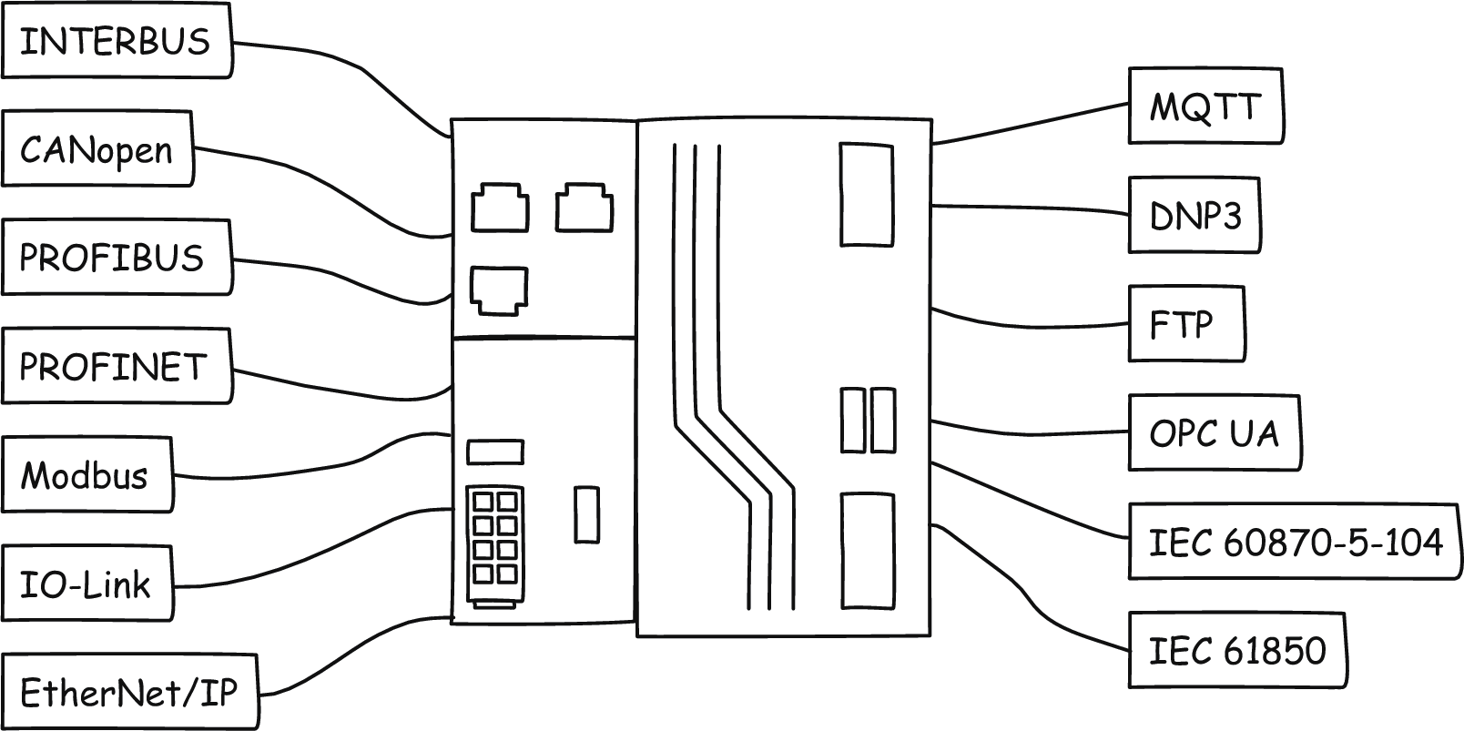 Rys.2 Wspierane protokoły oraz interface komunikacyjne