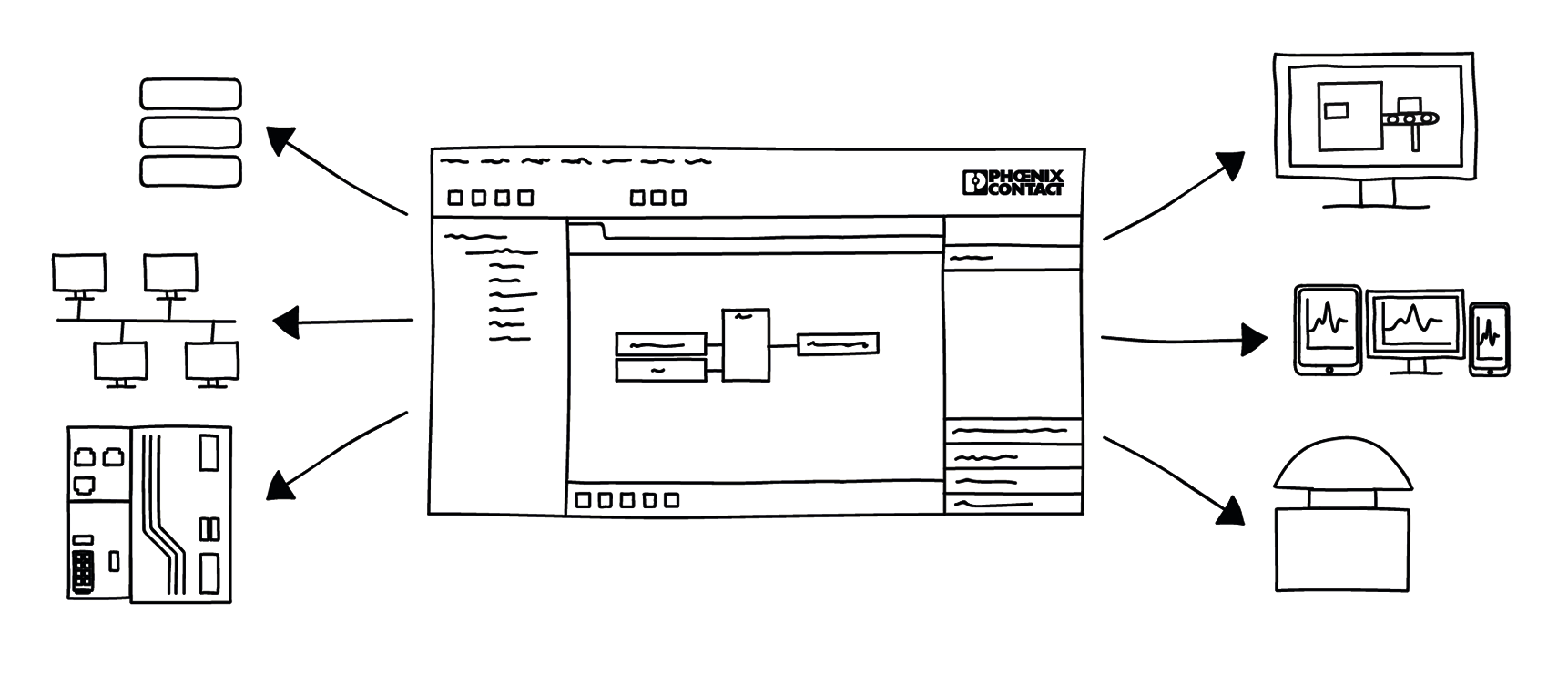 Rys.3 Elastyczna platforma inżynierska dla automatyzacji procesu Rys.3 Elastyczna platforma inżynierska dla automatyzacji procesu