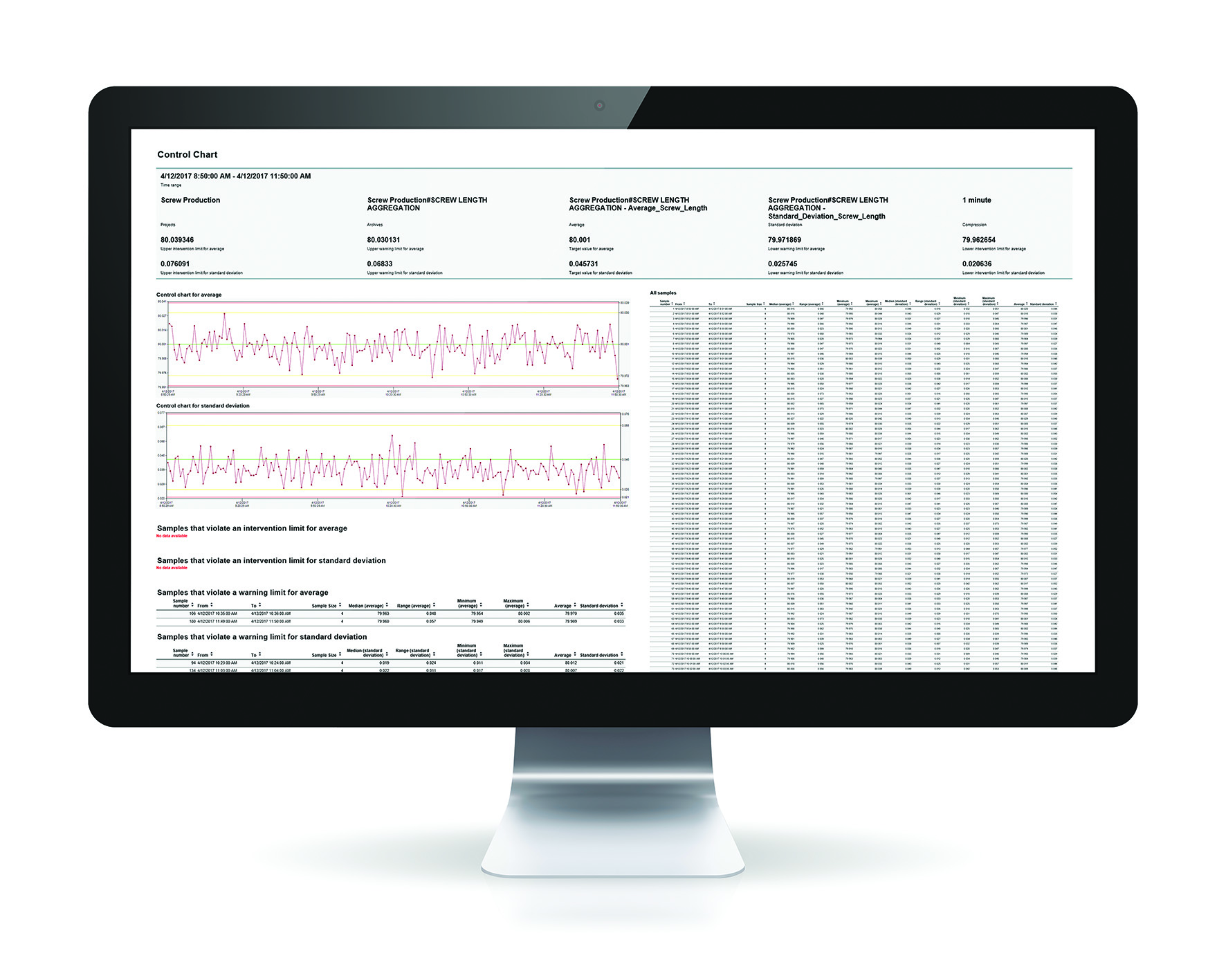 Oprogramowanie zenon Analyzer 3.20 pozwala tworzyć i analizować najczęściej stosowane raporty SPC.