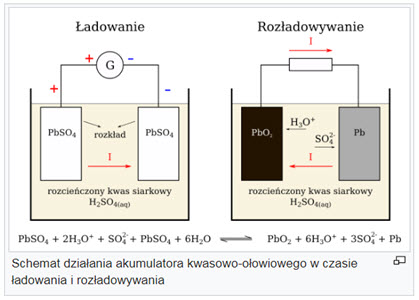 Akumulator kwasowo-ołowiowy