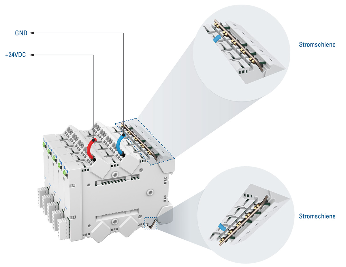 Podłączenie PXS24  Podłączenie PXS24
