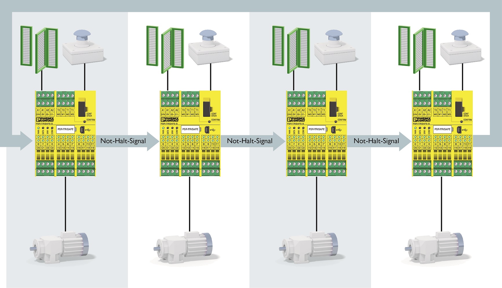 Realizacja zatrzymania awaryjnego linii przy użyciu modułu bezpieczeństwa PSR-Trisafe