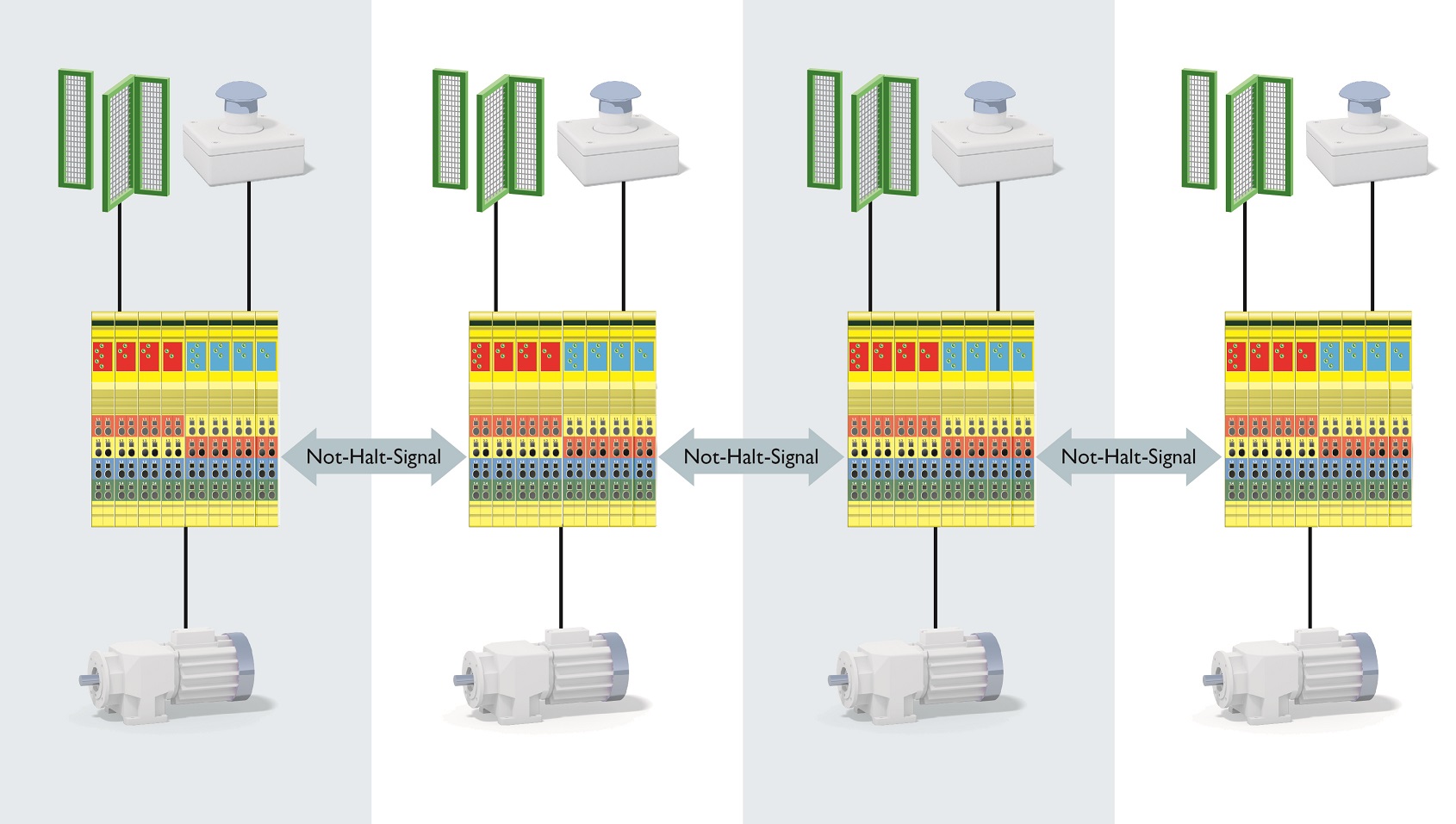 Realizacja zatrzymania awaryjnego linii przy użyciu technologii SafetyBridge.