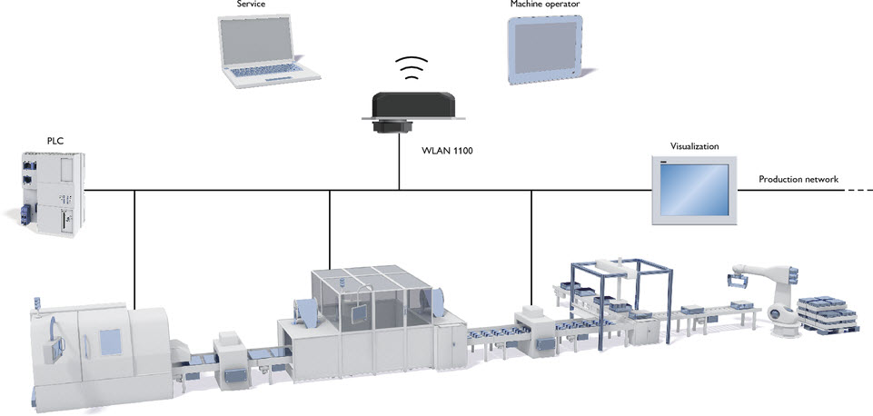 Rys. 3. PLC może być wykorzystane w celu uruchomienia zautomatyzowanych wirtualnych sieci WLAN chronionych hasłem jednorazowym, które mogą być zapewnione w wygodny sposób dzięki kodowi QR. Rys. 3. PLC może być wykorzystane w celu uruchomienia zautomatyzowanych wirtualnych sieci WLAN chronionych hasłem jednorazowym, które mogą być zapewnione w wygodny sposób dzięki kodowi QR.