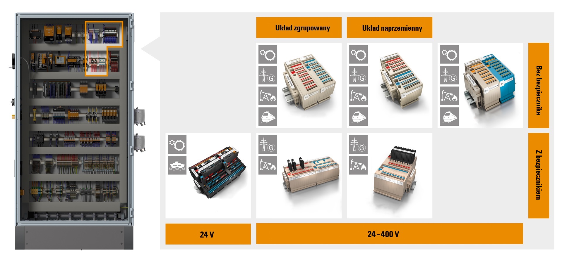 Infografika: System zasilania urządzeń w rozdzielnicy – schemat rozwiązań łączeniowych Klippon Connect firmy Weidmuller