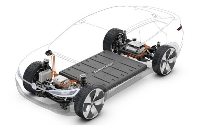 Schemat ideowy samochodu z napędem elektrycznym (EV) Schemat ideowy samochodu z napędem elektrycznym (EV)
