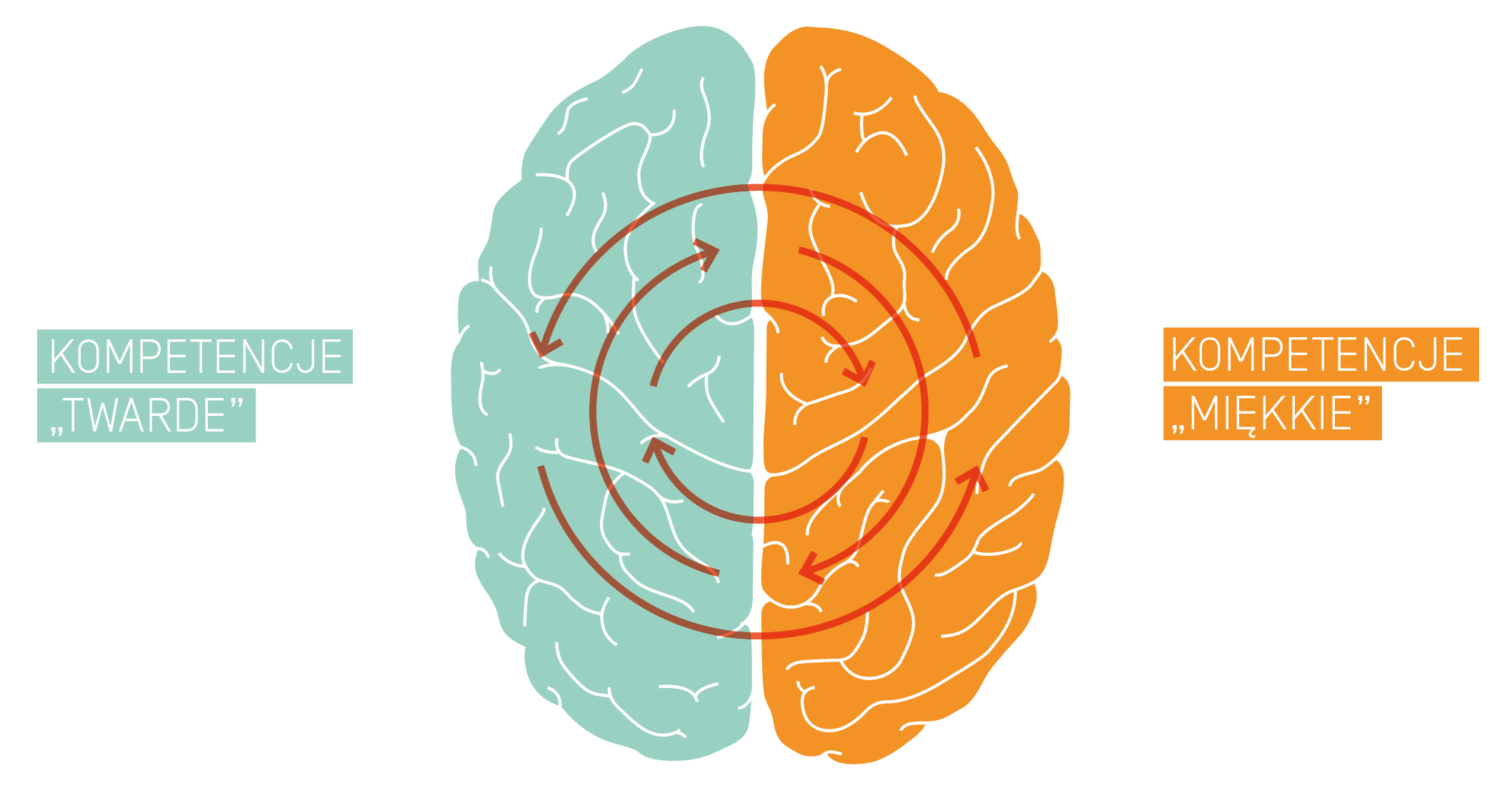 Kompetencje inżyniera Przemysłu 4.0