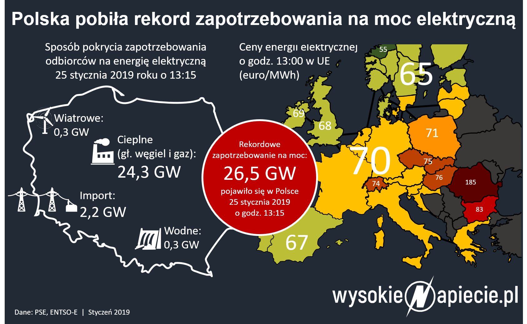 Rekord zapotrzebowania na prąd 24 styczeń 2019 Rekord zapotrzebowania na prąd 24 styczeń 2019