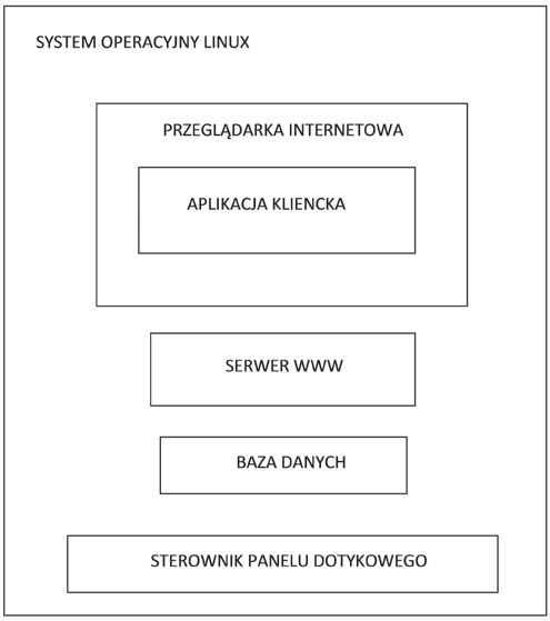 Rys. 3. Architektura klient-serwer oprogramowania urządzenia Client-server architecture of the device software