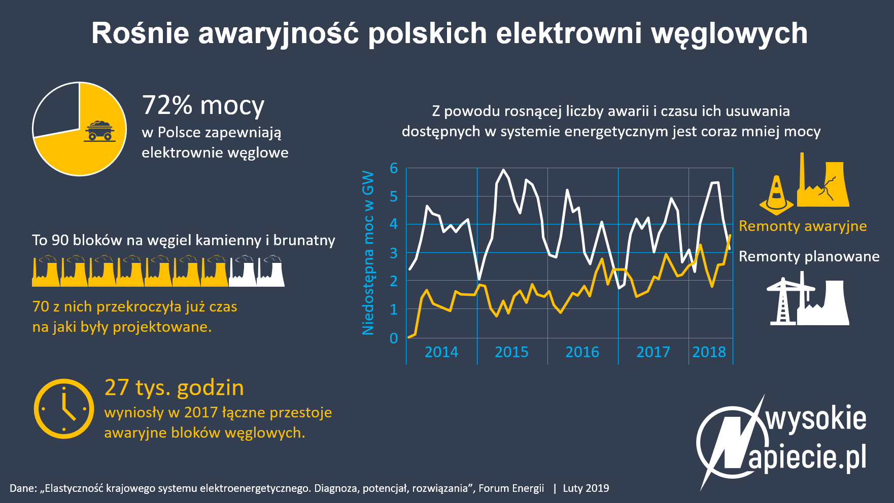 awaryjność polskich elektrowni jądrowych