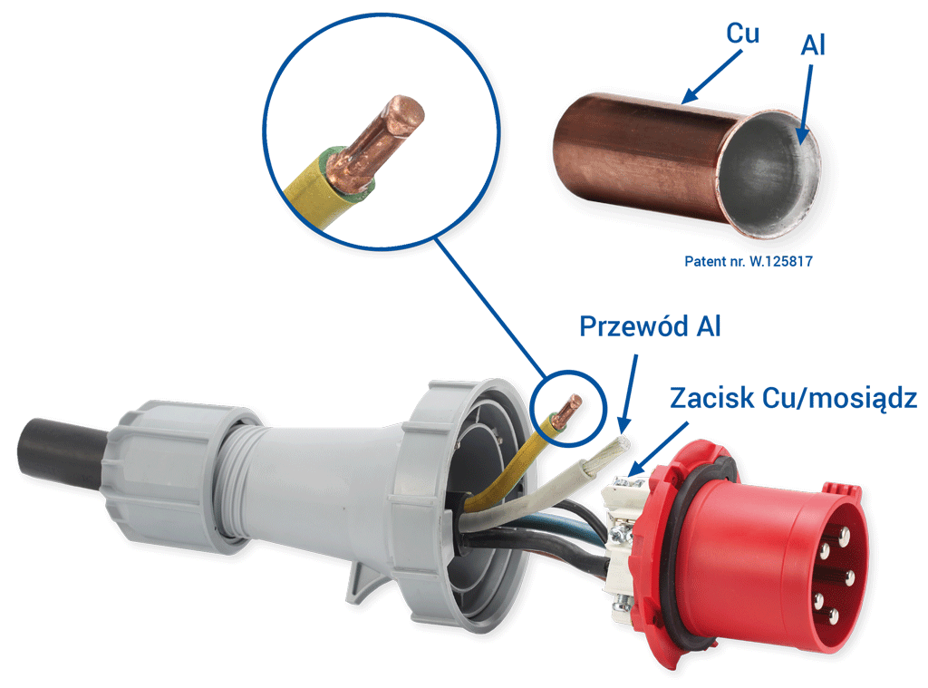 Zdj. 3. Przykładowe zastosowanie końcówek bimetalicznych HMA w przedłużaczach 3-fazowych.  Zdj. 3. Przykładowe zastosowanie końcówek bimetalicznych HMA w przedłużaczach 3-fazowych.