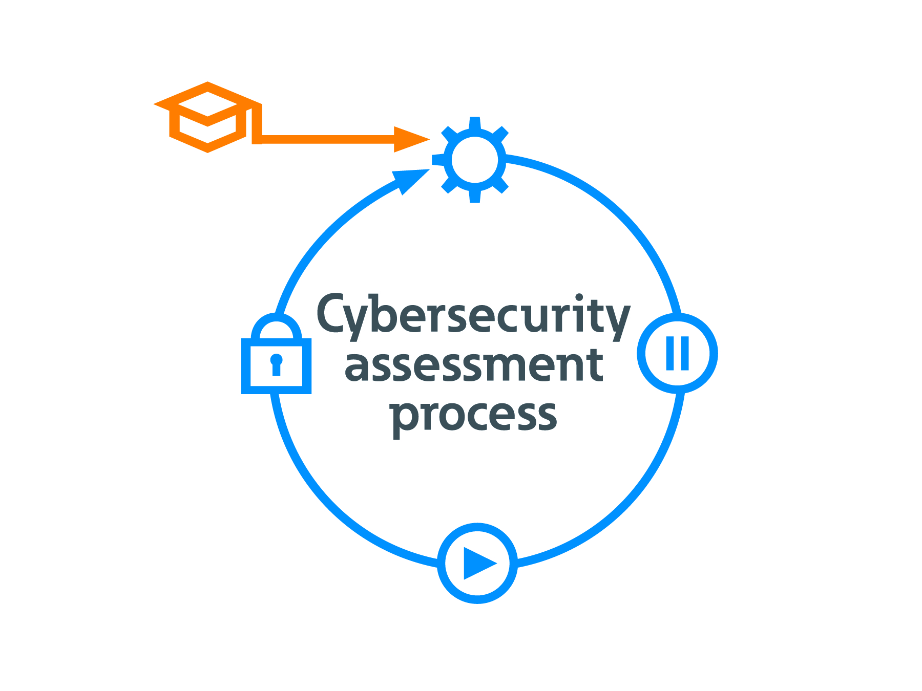 Eaton wzbogaca portfolio cyberbezpieczeństwa o pierwsze w branży podwójne certyfikaty UL i IEC dla globalnych aplikacji budowlanych, przemysłowych, rozproszonych IT i centrów danych 