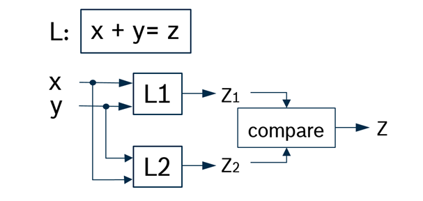 Sterownik BODAS RC5-6 serii 40 firmy Bosch Rexroth bazuje na zupełnie nowej platformie technologicznej w zakresie sprzętu i podstawowego oprogramowania.  Sterownik BODAS RC5-6 serii 40 firmy Bosch Rexroth bazuje na zupełnie nowej platformie technologicznej w zakresie sprzętu i podstawowego oprogramowania.