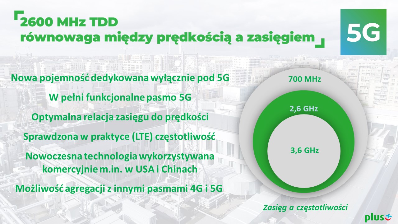 5G równoewaga między prędkością a zasięgiem 5G równoewaga między prędkością a zasięgiem